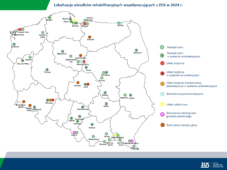 Rehabilitacja lecznicza w ramach prewencji rentowej czyli  jak wyjechać do sanatorium z ZUS-em